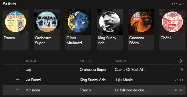 Spotify'da Soukous Türü