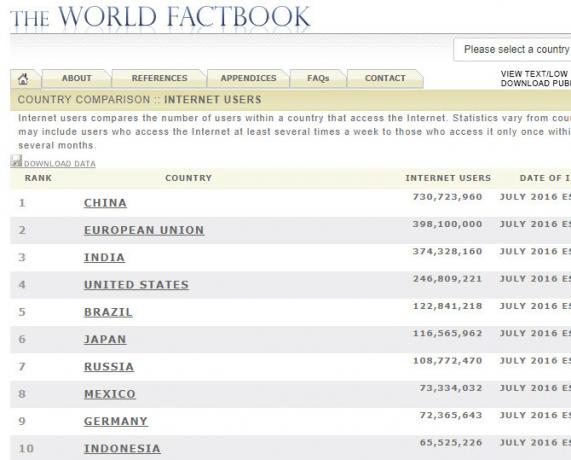 CIA-Dünya-Factbook