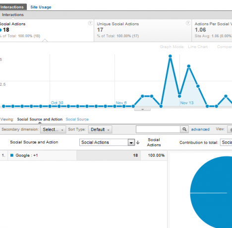 google analytics'in özellikleri