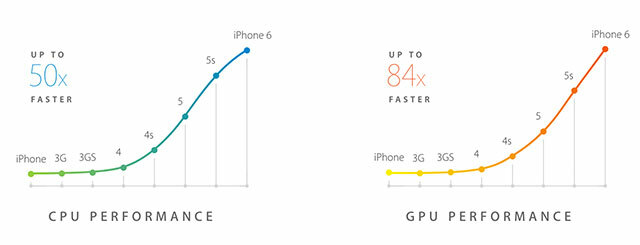 Apple'ın Büyük Etkinliği: iPhone 6, Watch & Yeni Kablosuz Ödeme Sistemi iphonecpu