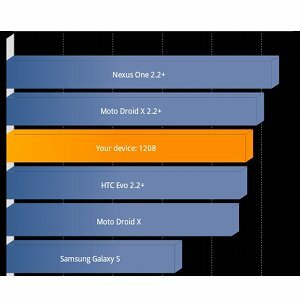 kriter akıllı telefon