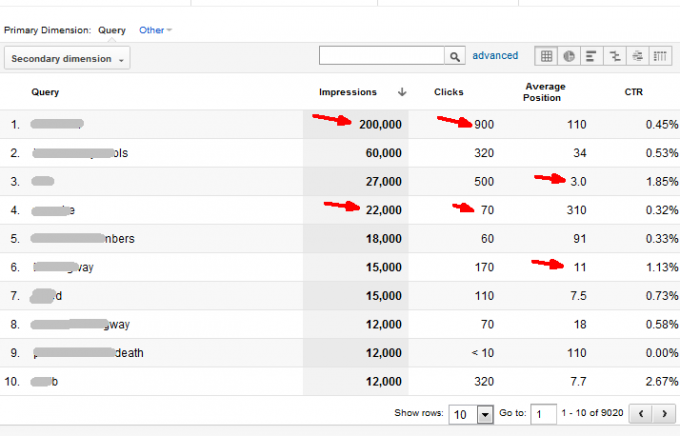 google analytics nedir