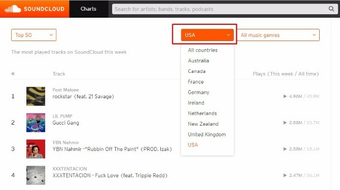 dünya çapında popüler müzikleri keşfedin soundcloud