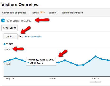 google analytics nedir