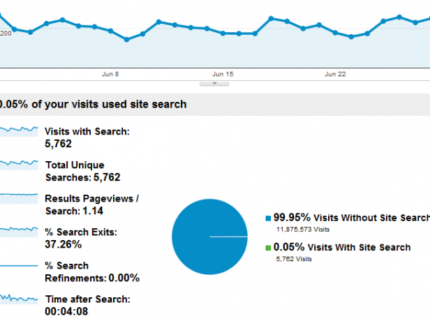 google analytics nedir