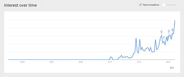 mansplaining-google-arama