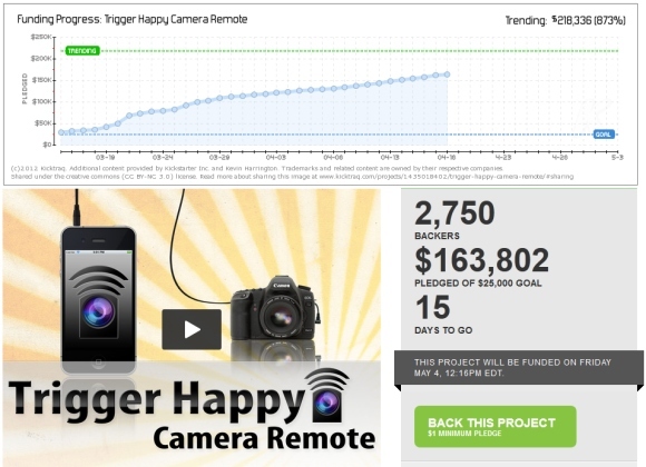 kickstarter projelerinin başarı oranı