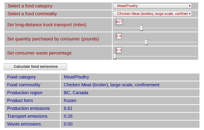 Food Carbon Footprint Calculator ile yediğiniz yiyeceklerin karbon emisyonlarını bulun