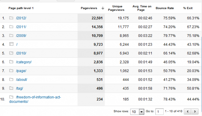 Google Analytics Analytics 5 0b Rehberiniz