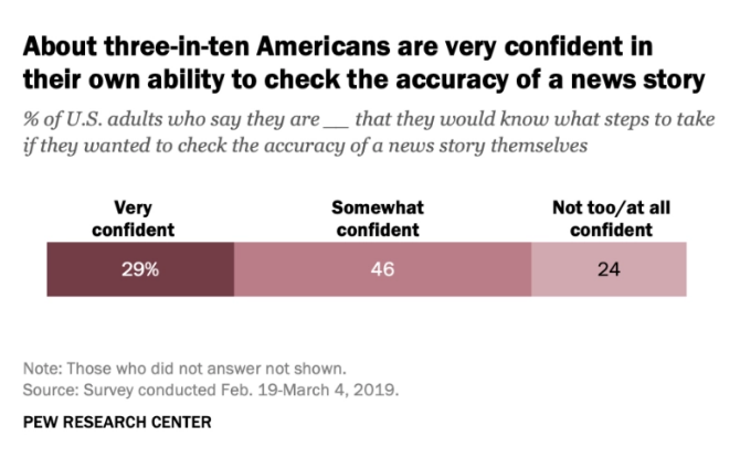 pew araştırma Amerikalılar haberlere güveniyor