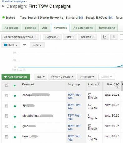 Facebook Reklamları vs Google Adwords: Hangisi Beni En Çok Tıkladı? advertising1e