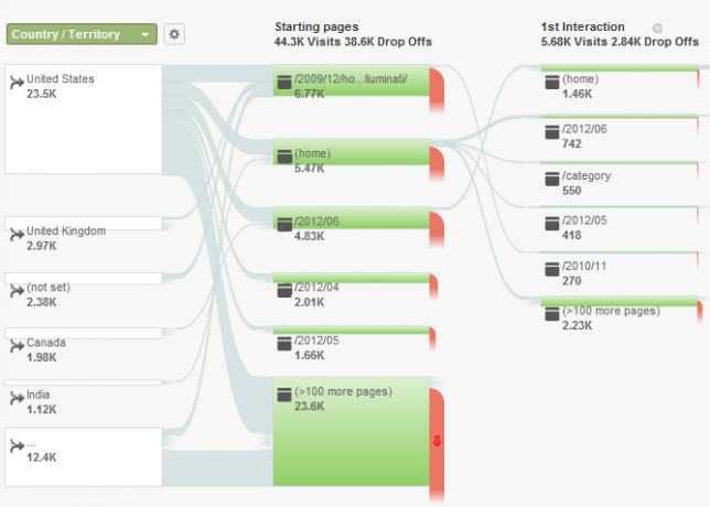 Google Analytics Analytics Rehberiniz 3 4d