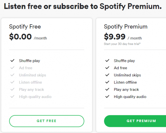 Spotify Müzik Akışı: Resmi Olmayan Rehber 01 Spotify Ücretsiz vs Premium