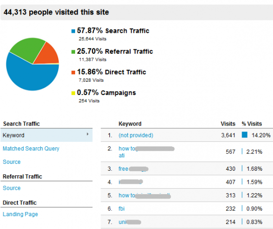 google analytics ile ilgili temel bilgiler