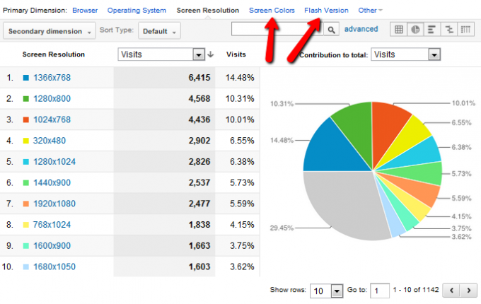 Google Analytics Analytics Rehberiniz 3 4b