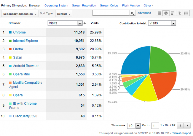 google analytics ile ilgili temel bilgiler