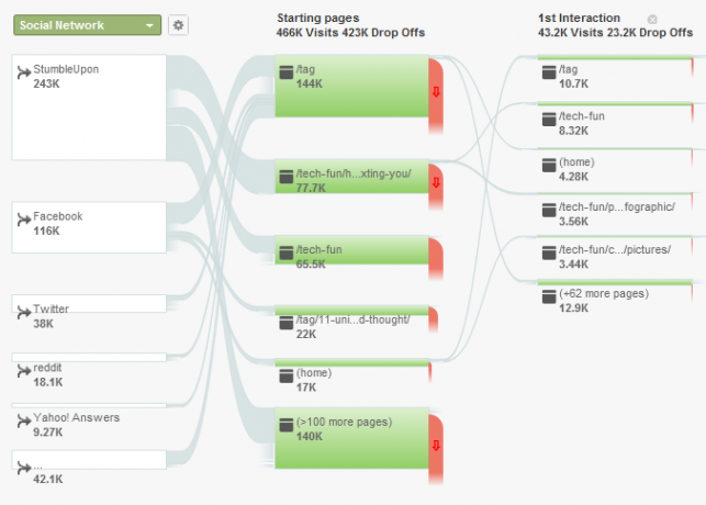 Google Analytics Analytics Rehberiniz 4 3c