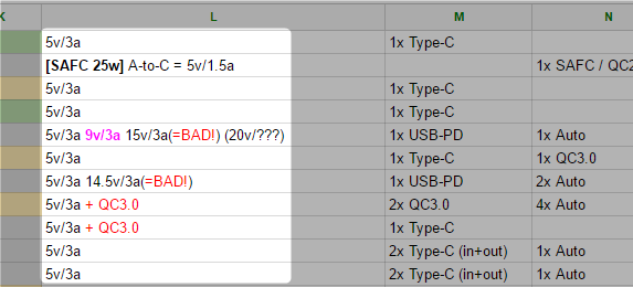 PDO Üzerinden USB-C Şarj Etme