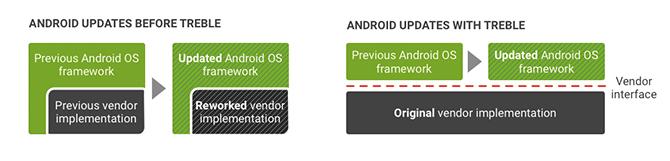 neden artık özel rom android'e ihtiyacınız yok