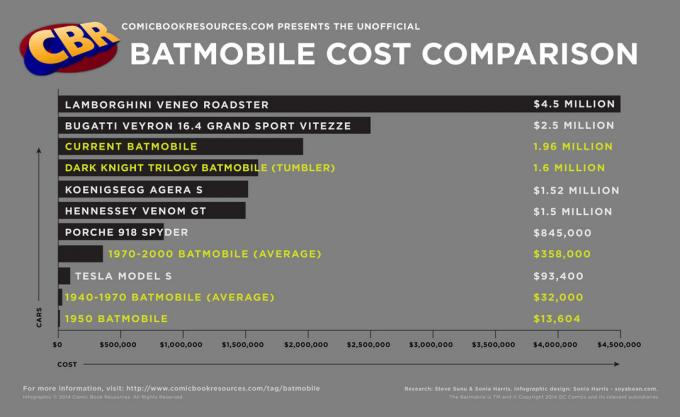 Batmobiles-012815-03-14f19