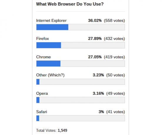 İnternet tarayıcısı kullanım-anket-sonuç