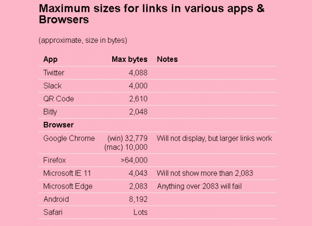 Itty Bitty ile barındırma ücretsiz HTML web sitesi oluşturun