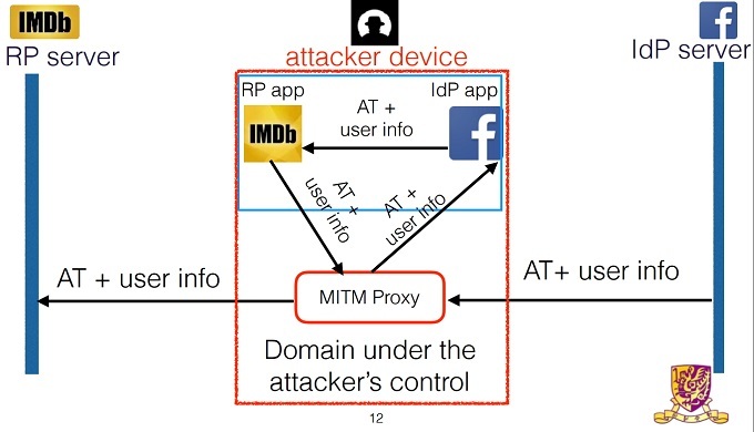 OAuth Araştırma MiM