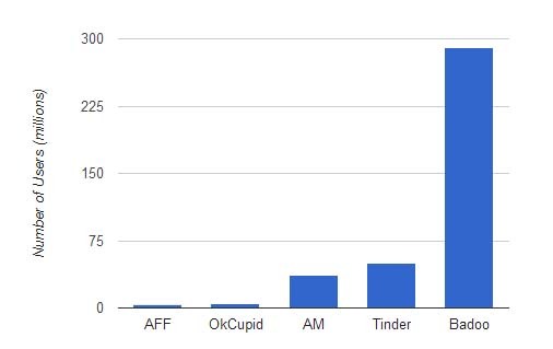 sosyal-medya-istatistik-ve-gerçekler-partner-siteler