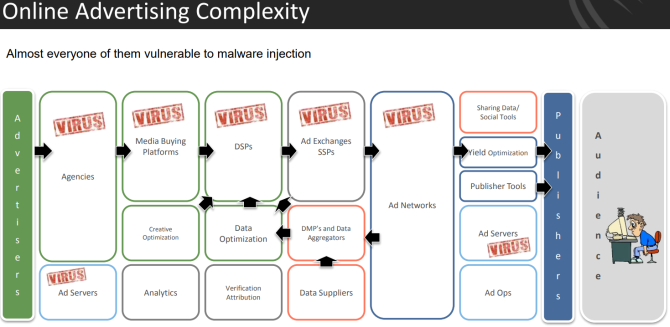 vrius ile malvertising cyphort reklam akışı