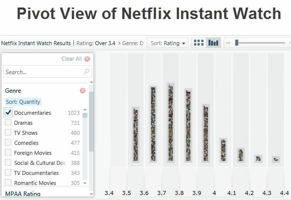 netflix araçları