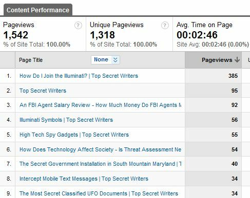 Analytics word2 Kullanarak Blog Yazılarınız İçin Anahtar Kelimeleri Belirleme