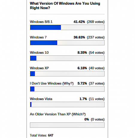 windows-versiyon kullanan-anketi