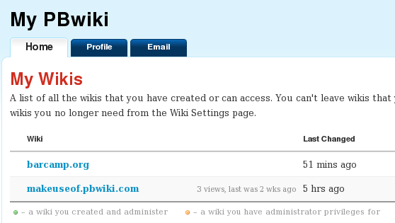 wiki içerik yönetimi
