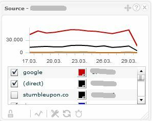 TrakkBoard ile çeşitli Google Analytics Hesaplarını izleyin trakken8