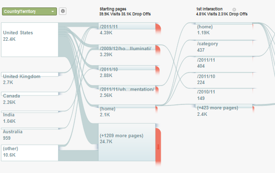 google analytics'in özellikleri