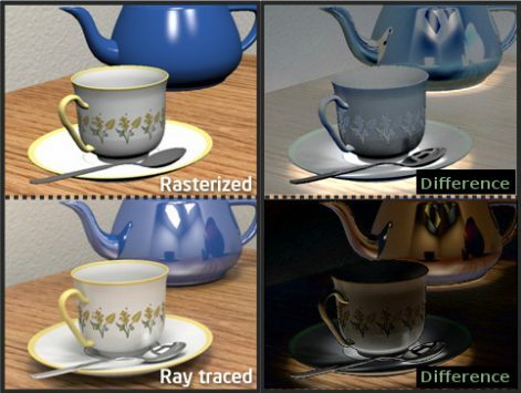 Ray Tracing ile çay bardaklarını kullanarak rasterleştirme karşılaştırması