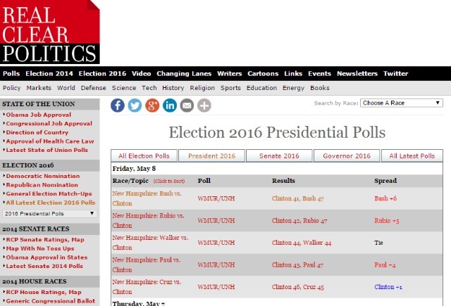 realclearpolitics sitesi