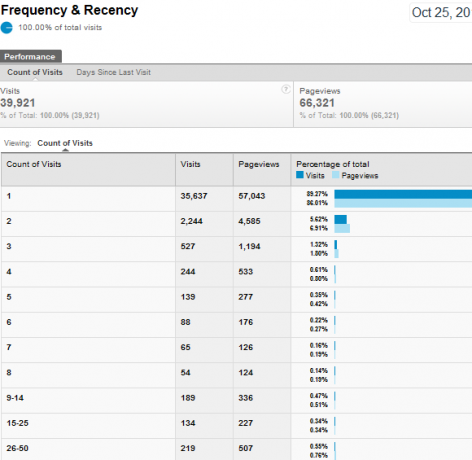 yeni google analytics