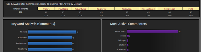 8.6 SimplyMeasured - Rapor 5 - yorumlar