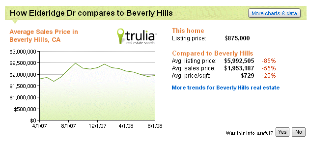 En Önemli 5 Online Gayrimenkul Arama Motoru - Bölüm 3,4, 5 trulia1