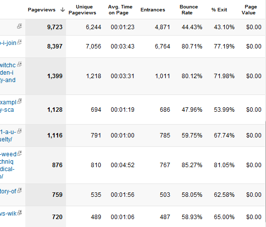 google analytics nasıl kullanılır