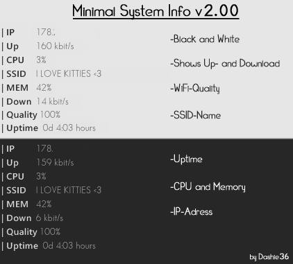 Minimalist Masaüstü için En İyi Rainmeter Kaplamaları - Minimla Sistem Bilgisi