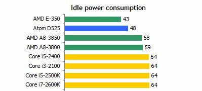 enerji tasarrufu için bilgisayarı kapatın