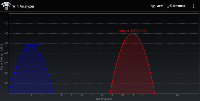 2-4ghz kısa