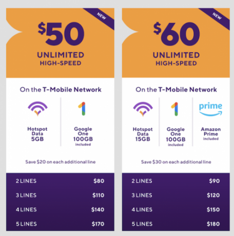 MetroPCS-Sınırsız-Data