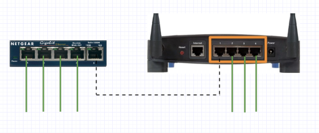 Ethernet anahtarıyla ağınızı genişletme