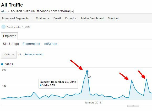 facebook reklamları vs google reklamları