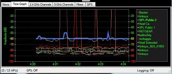 wifi kanallarını analiz et