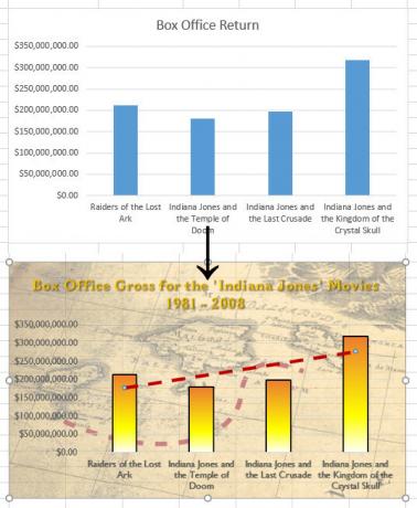 grafik karşılaştırması