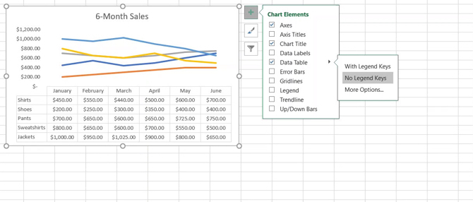 Excel'de Grafik Öğeleriyle çizgi grafik